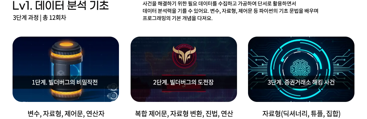 Lv1 데이터 분석 기초 - 변수, 자료형, 제어문, 연산자, 자료형(딕셔너리·튜플·집합)