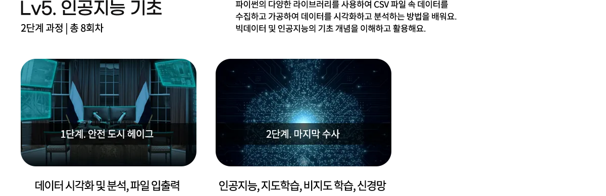 Lv5 인공지능 기초 - 1단계 안전 도시 헤이그(데이터 시각화 및 분석, 파일 입출력), 2단계 마지막 수사(인공지능, 지도학습, 비지도학습, 신경망)